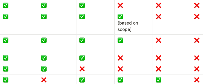 Cover image for CISO vs vCISO vs fractional CISO