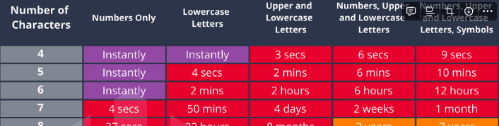 Cover image for Does password complexity matter?